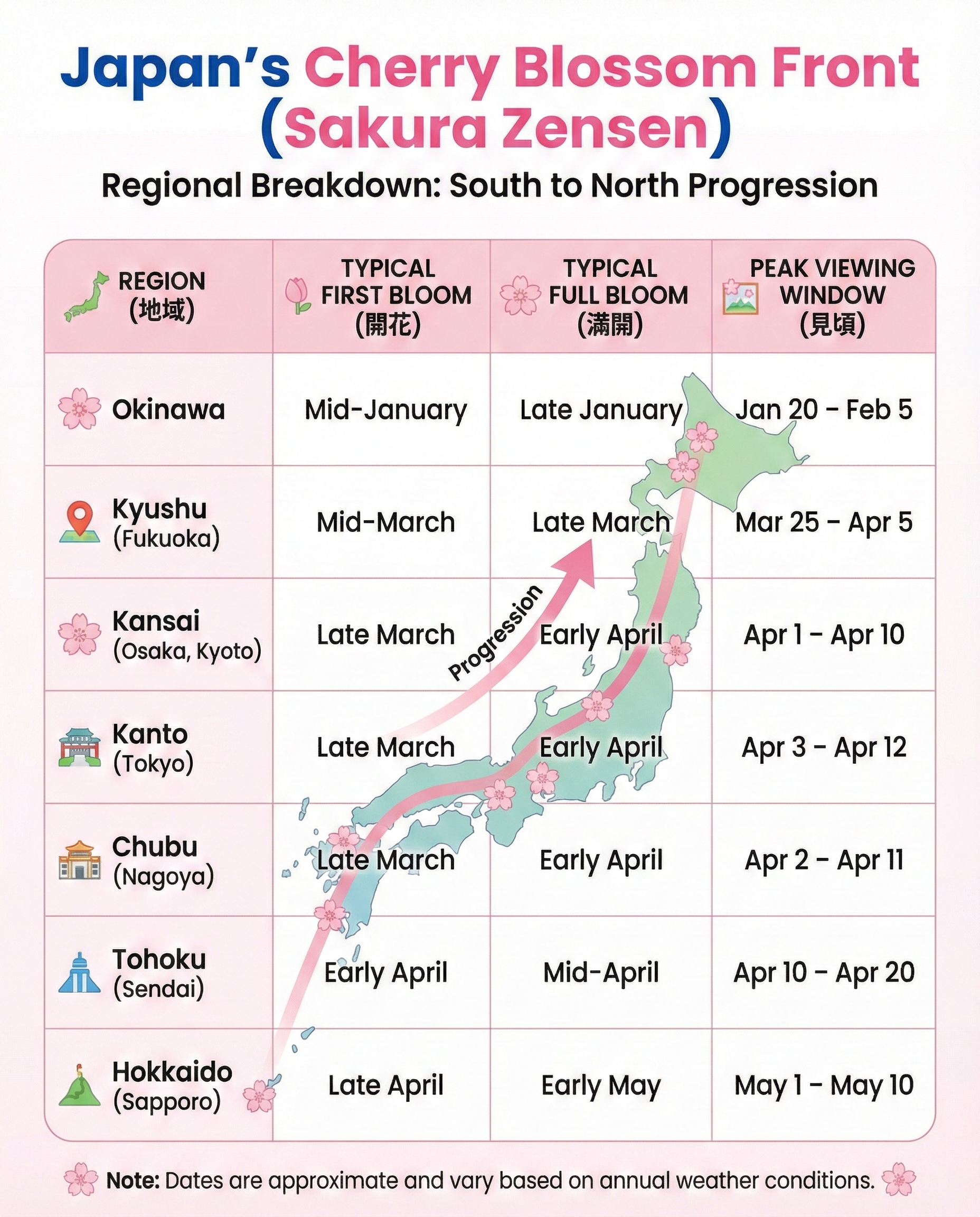 Detailed Cherry Blossom Data Chart